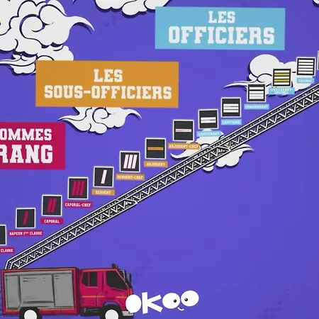 De Le Verseau *